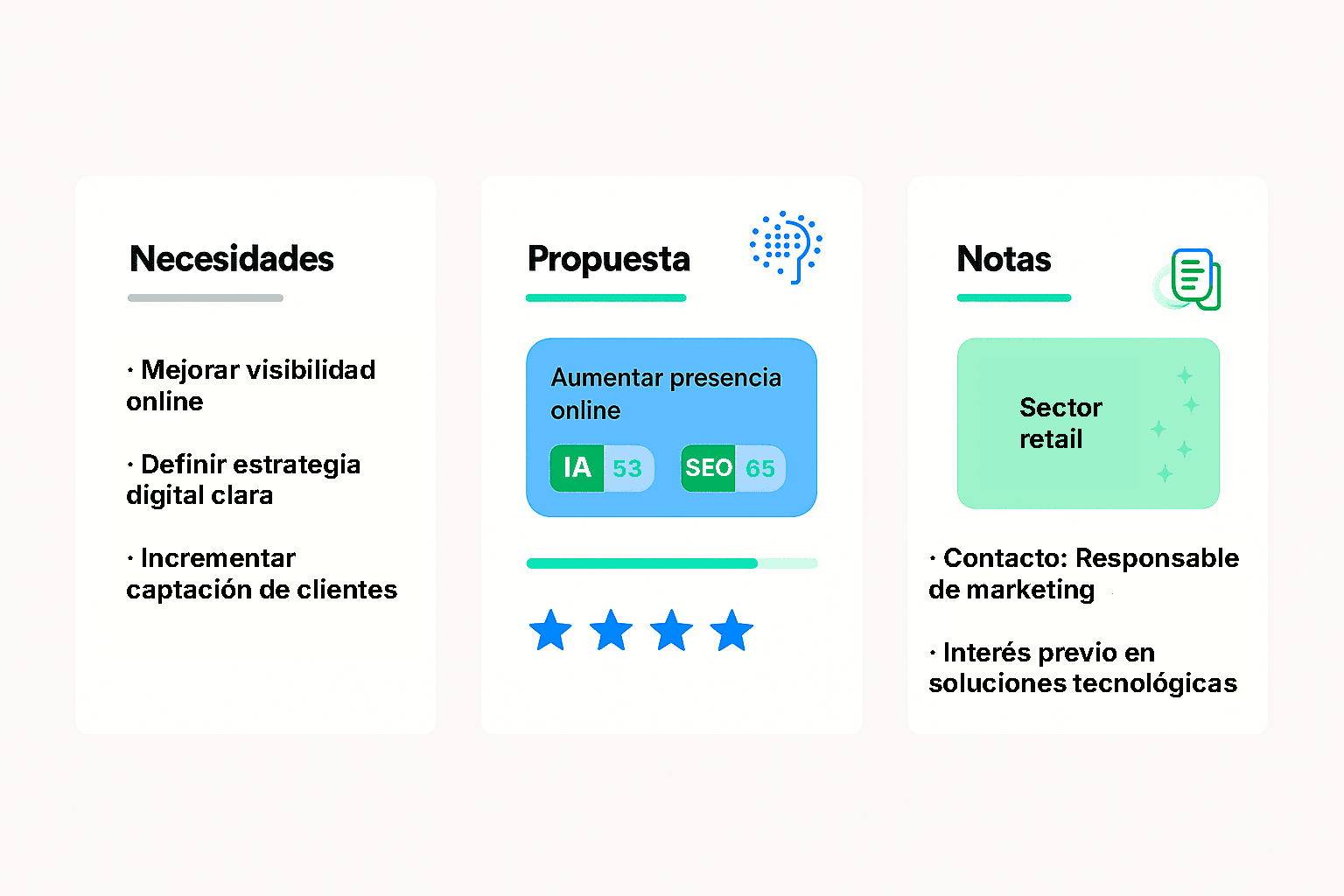 Informes con IA dashboard interface